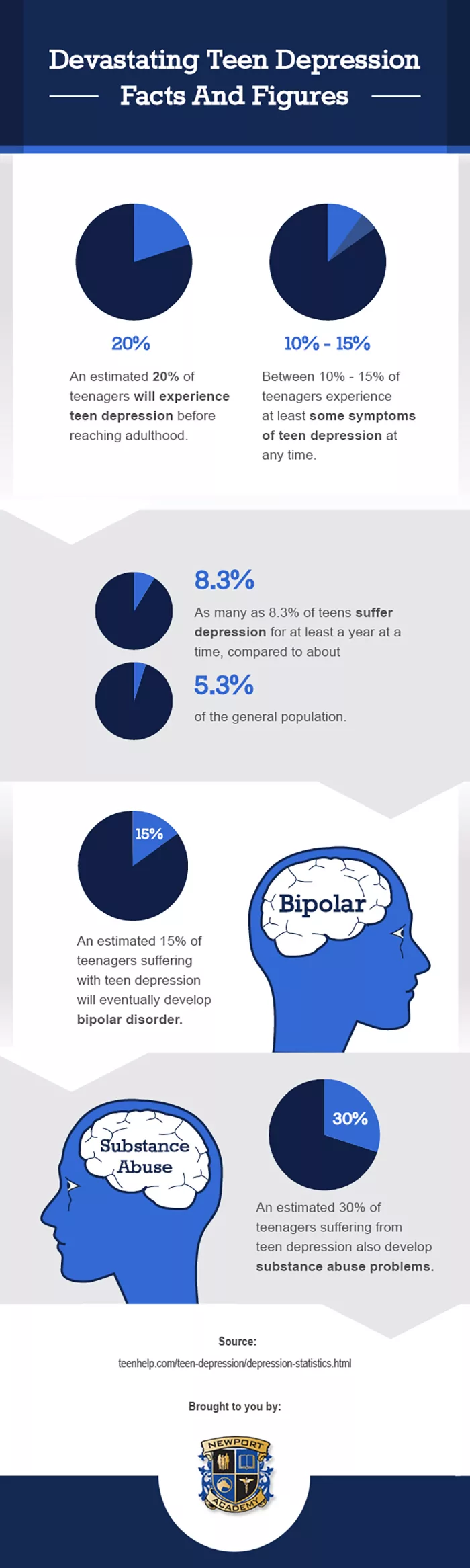Infographic_Teen_Depression