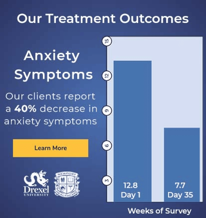 Effectiveness of Newport's teen anxiety treatment program