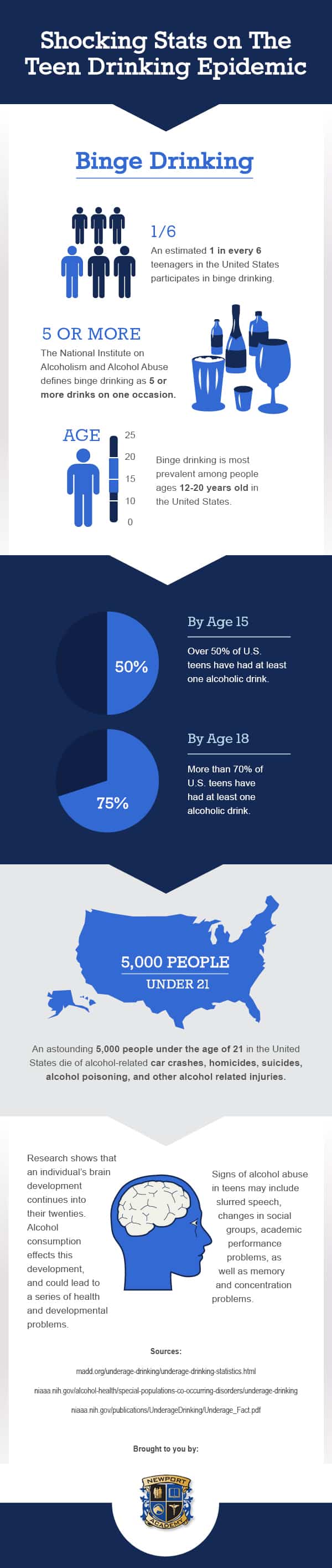 Infographic: Stats on Teen Drinking Epidemic